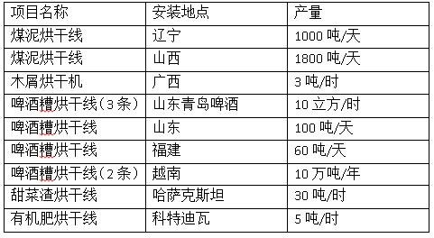 鄭州鼎力烘干生產(chǎn)線